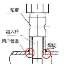 插入式电磁流量计安装使用