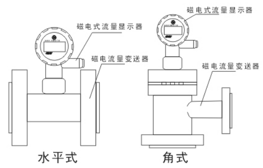 什么是电磁感应 其原理是什么_电磁感应原理(2)