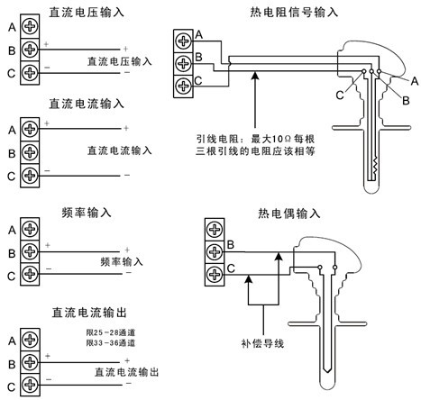 输入端接线方法_接线图分享 一、中长图无纸记录仪输入部分 1、测量通道数/测量周期 仪表可选择1~40通道输入。 仪表测量周期固定为1秒。 2、输入种类和运算 本仪表支持以下信号类型的测量,而且可以对测量数据进行开平方运算。