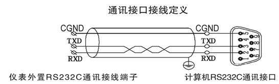 一、彩屏无纸记录仪RS-232C通讯方式 1、RS-232C 方式只允许一台上位计算机挂一台彩屏无纸记录仪。此种通讯方式适用于使用便携式PC机的用户随机读取记录仪数据;也可连接无线数传电台进行远程无线传输或者连接串行微型打印机打印数据和曲线。 2、RS-232C 通讯接口(标准DB9 接口),用户只需将所配备的RS-232 通讯线的一端接于仪表RS-232C接口,另一端与便携式PC机(或PDA)的串行口相连,便可实现RS-232通讯连接。 3、在彩屏无纸记录仪系统组态中,选择好联机地址和波特率,并在记录仪