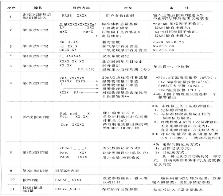 气体涡轮流量计使用方法