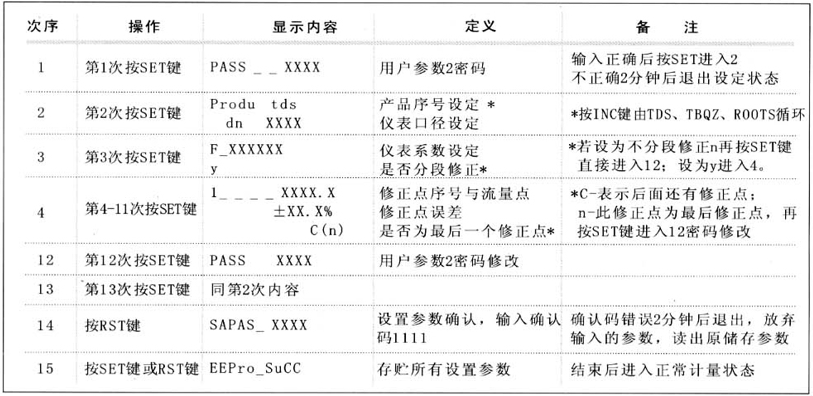 气体涡轮流量计使用方法