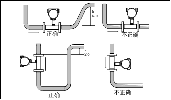 涡轮流量计传感器类型及安装要求