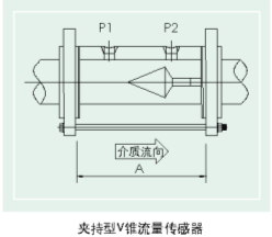 V錐流量計